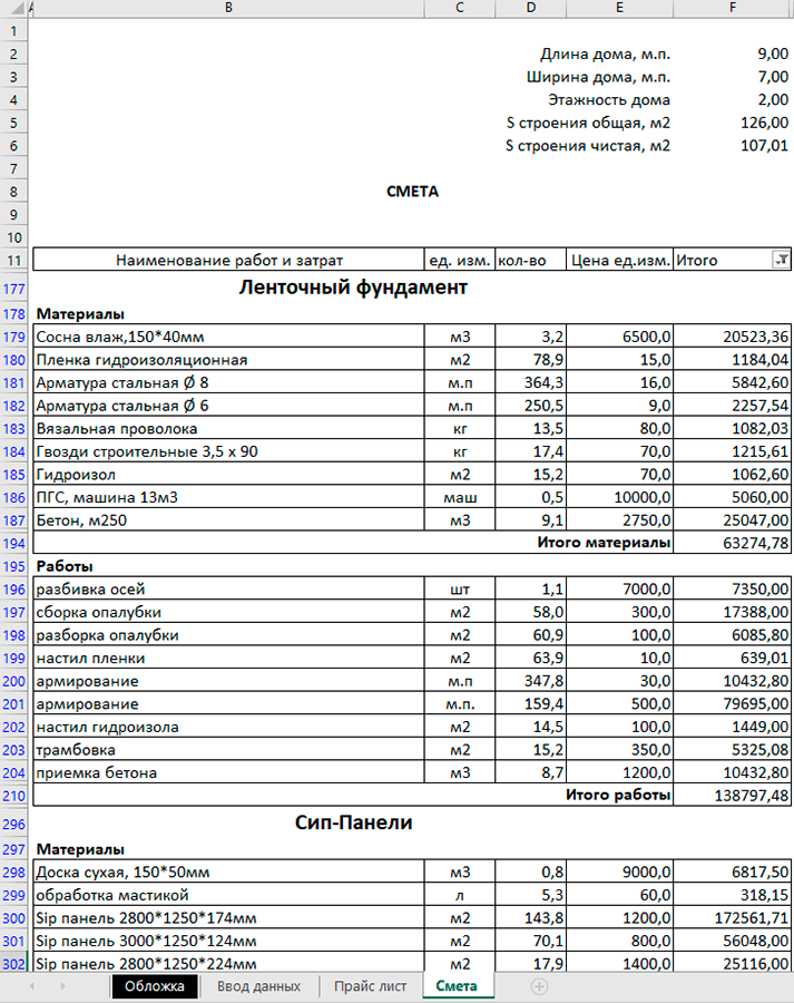 Смета на проект парка